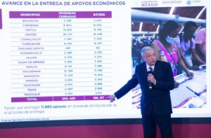 Andrés Manuel López Obrador  EN 2º LUGAR MÉXICO COMO MEJOR  EVALUADO DESPUÉS DE LA INDIA